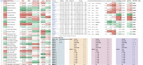 oddschecker nfl|nfl odds and picks.